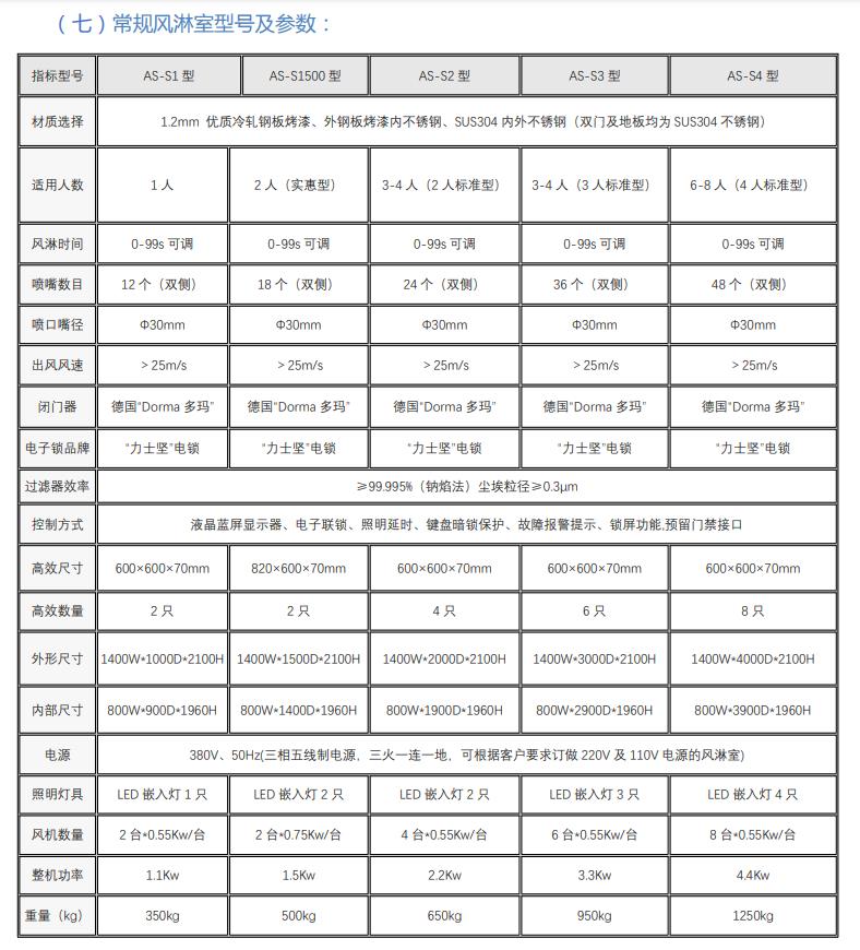 AS-S1型單人風淋室